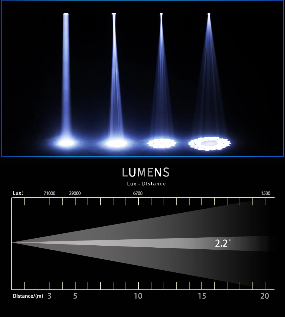 SHEHDS 150W LED Moving Head Beam – 2PCS Stage & Wedding Lights - Image 12